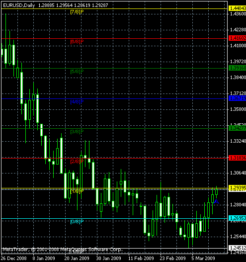 Daily Pivot Indicator Mt4 Free Download