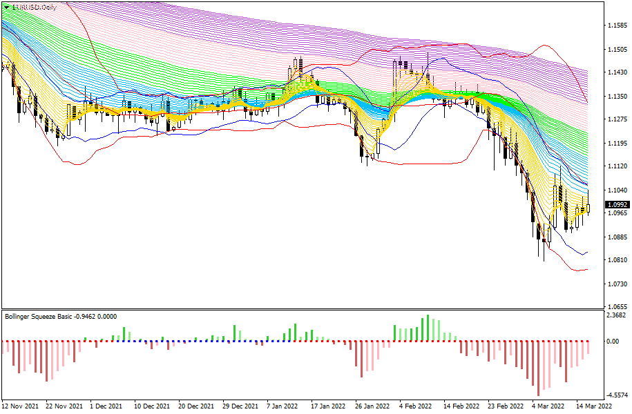 Gráfico ejemplo de MetaTrader del indicador Not So Squeezy