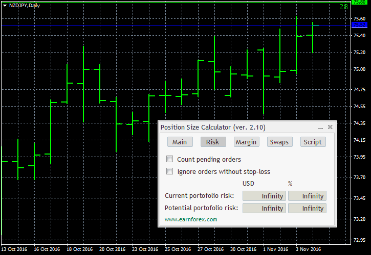 Forex risk calculator indicator