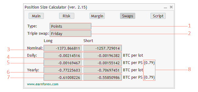Calculadora de riesgo forex