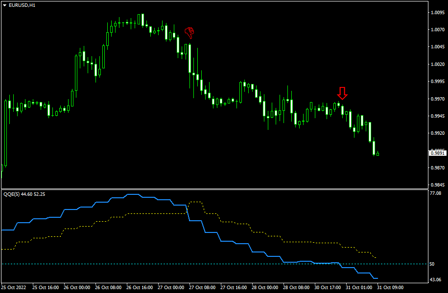 Индикатор QQE для MetaTrader, пример графика с мульти-таймфремовым расчетом и стрелками.