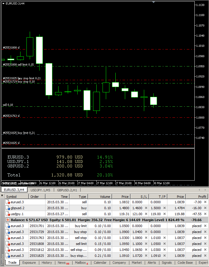 Risk Calculator example chart showing multiple pending orders and one position; result: low total risk.