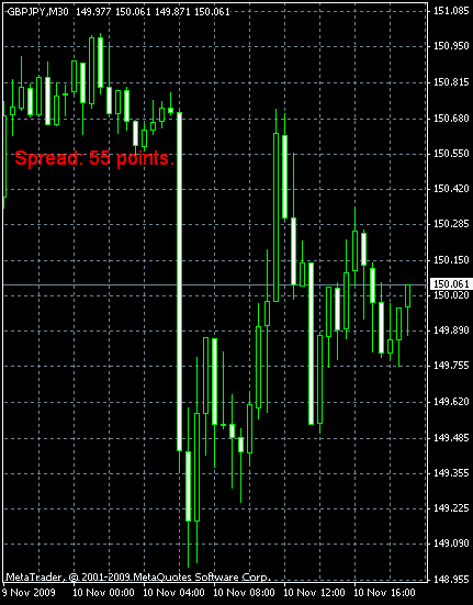 metatrader 4 spread indicator