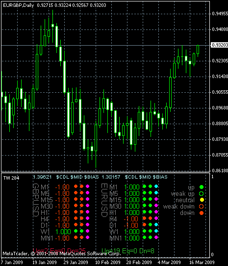 Индикатор TRO MultiPair для MetaTrader, пример графика