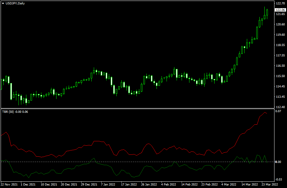 Ejemplo del indicador TradeBreakOut en un gráfico