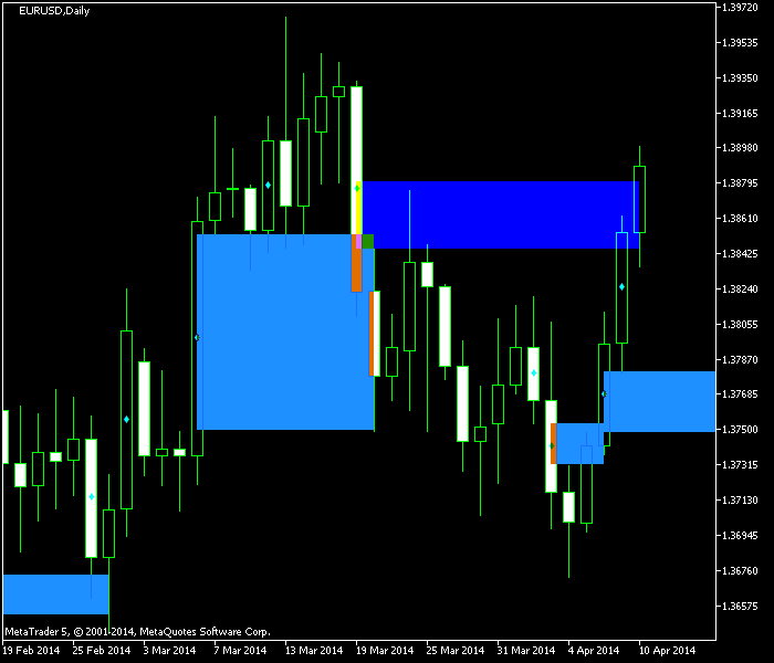 gap trading indicators