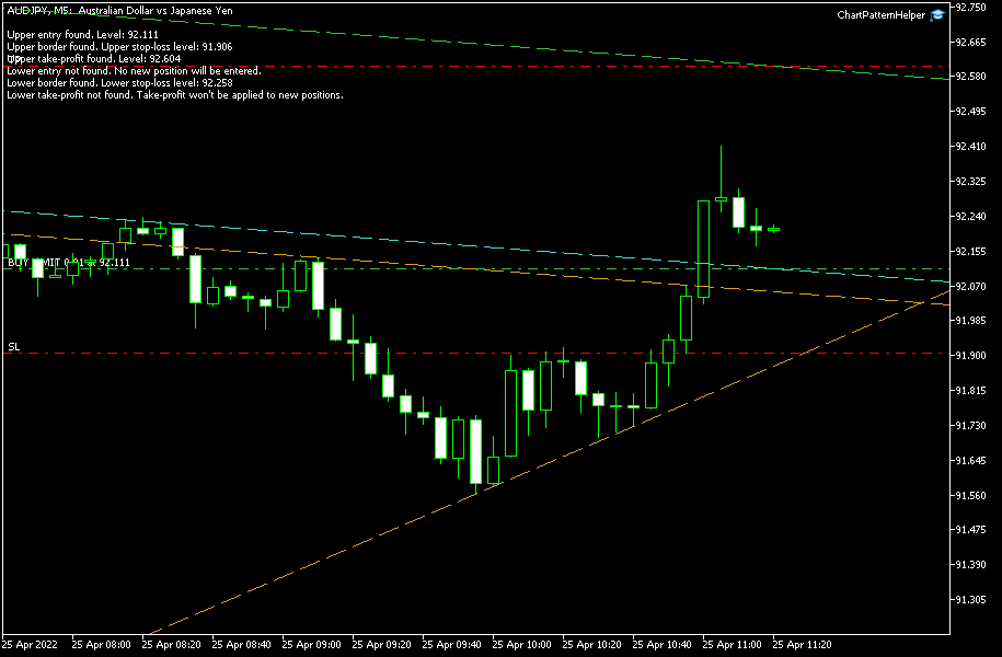 Chart Pattern Helper – ejemplo gráfico que muestra orden de límite en MetaTrader 5.