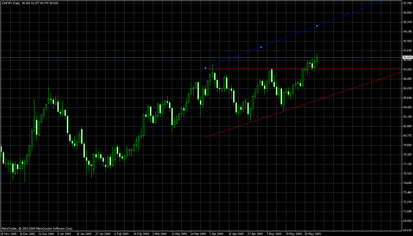 Forex chf / jpy