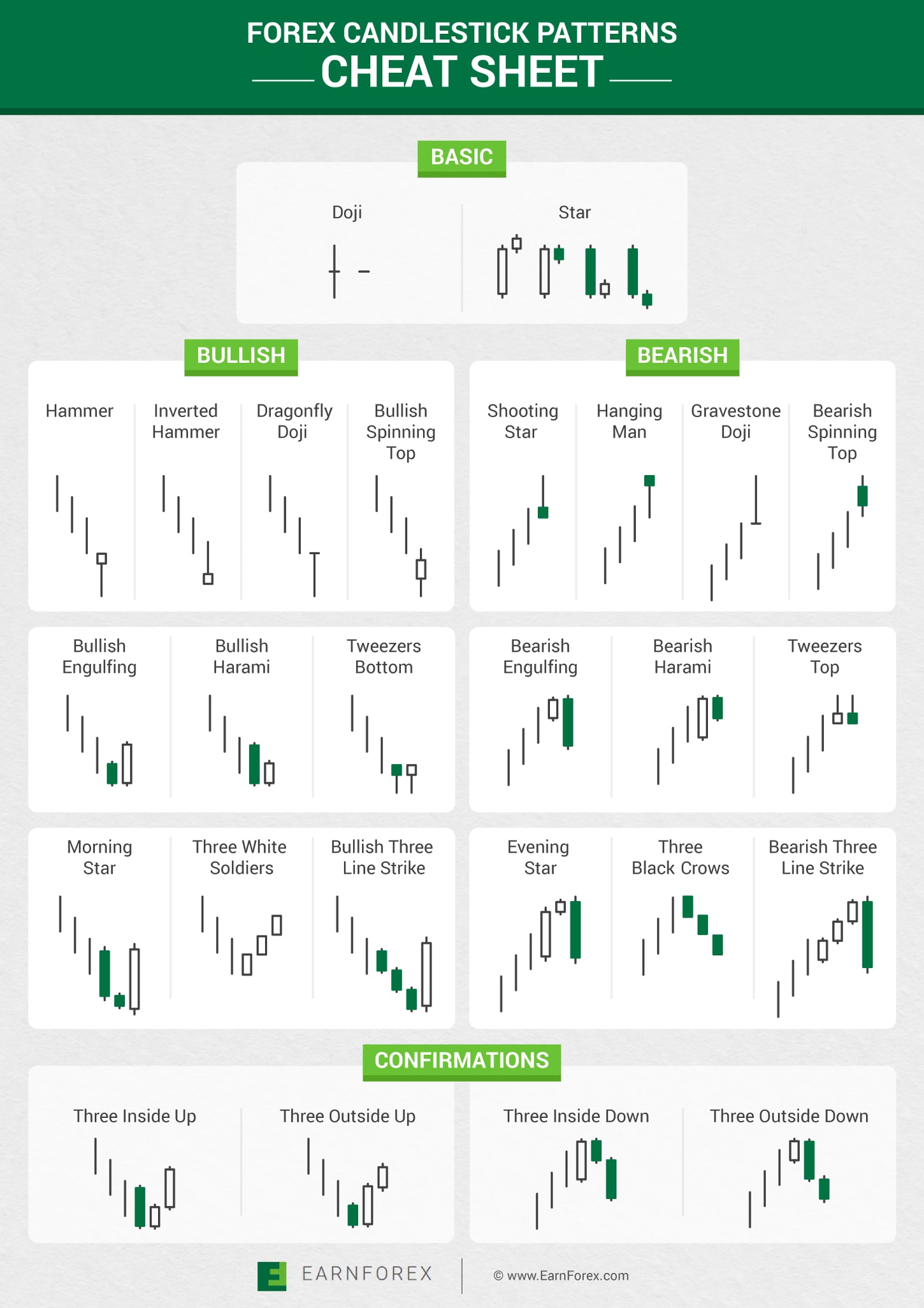 All Forex Chart Patterns