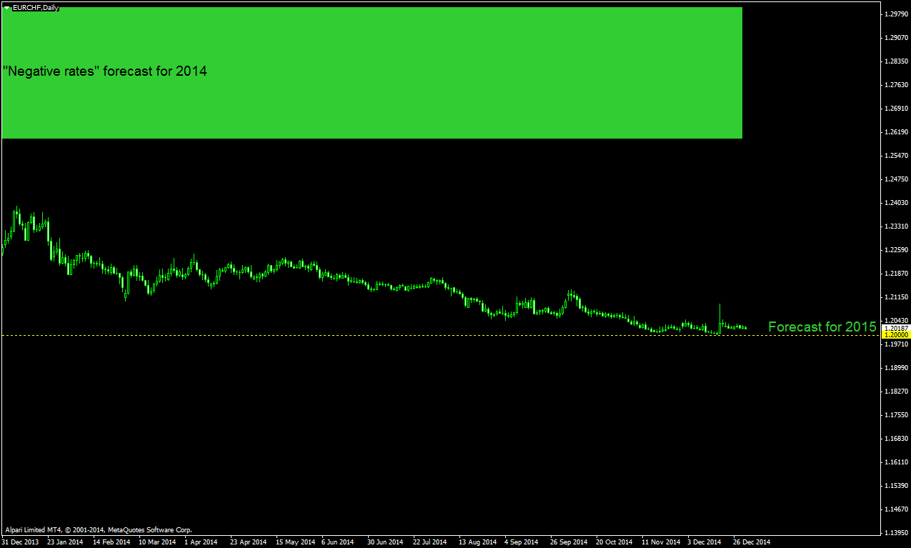 Live forex rates of gold silver oil