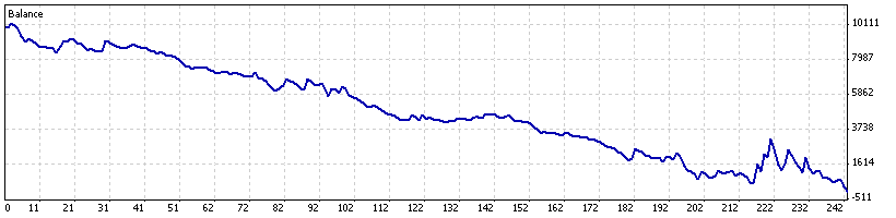 Forex ea ideas