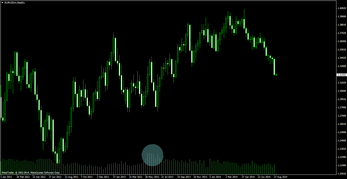 Forex tick volume charts