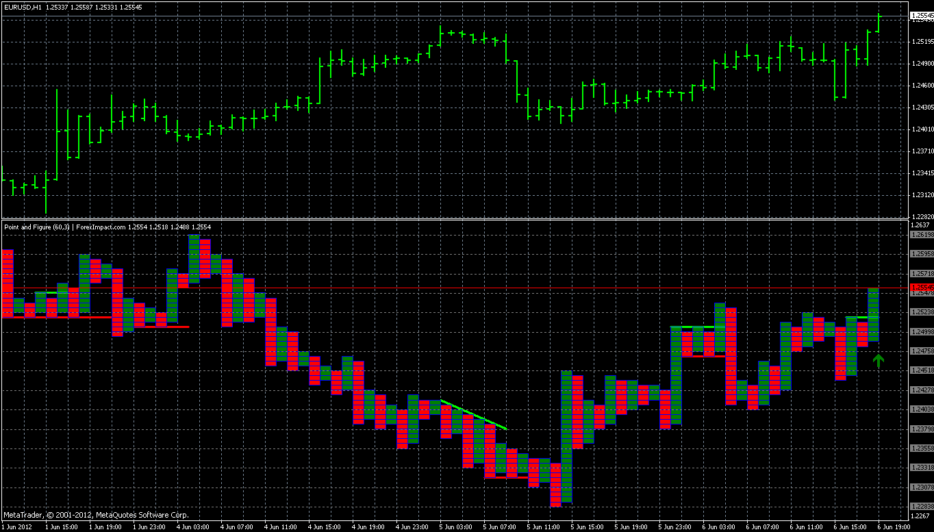 Mt4 Point And Figure Chart Indicator