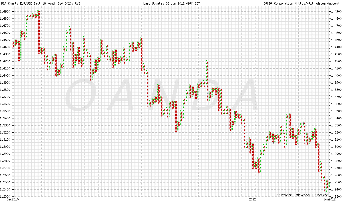 Contoh Analisa Grafik - Car Scoop 17