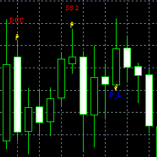 Candlestick Patterns | Top 10 Best Patterns For Traders