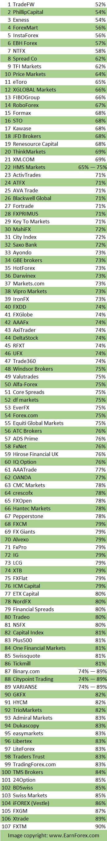 Esma forex