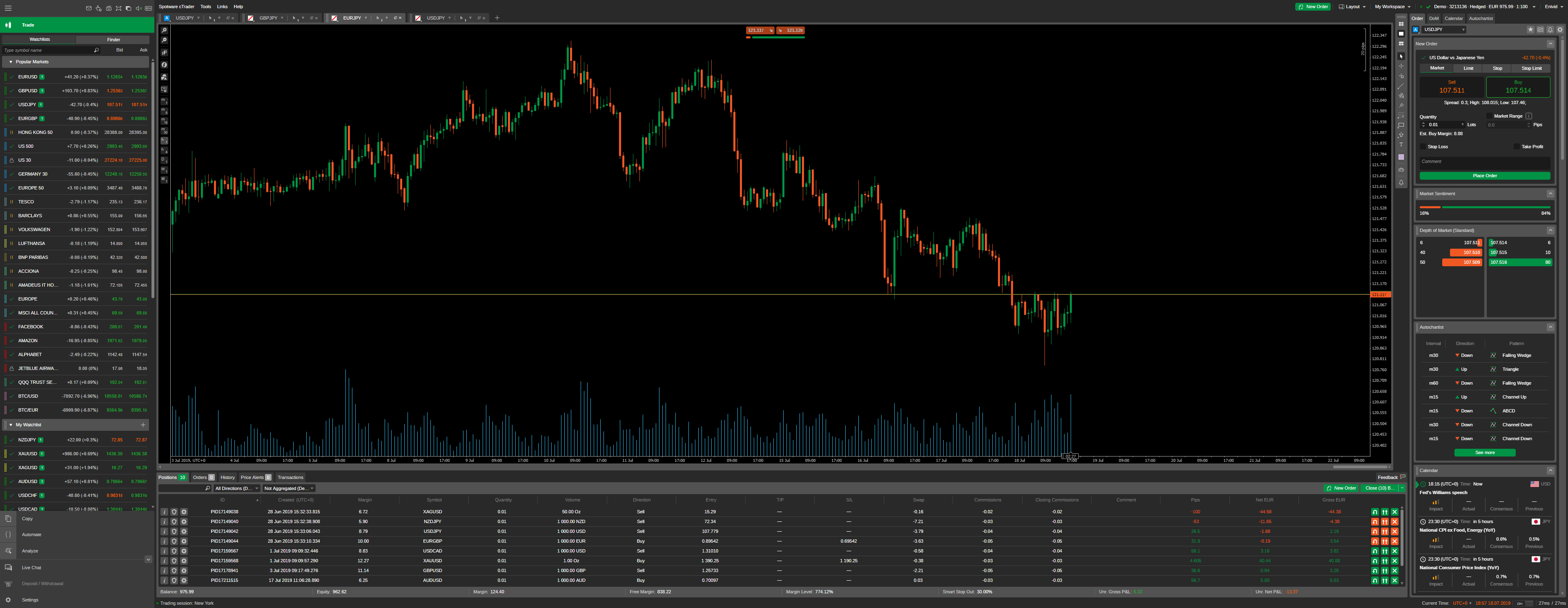 Stop Loss Strategy Tradingview Ctrader Execution Speed ...