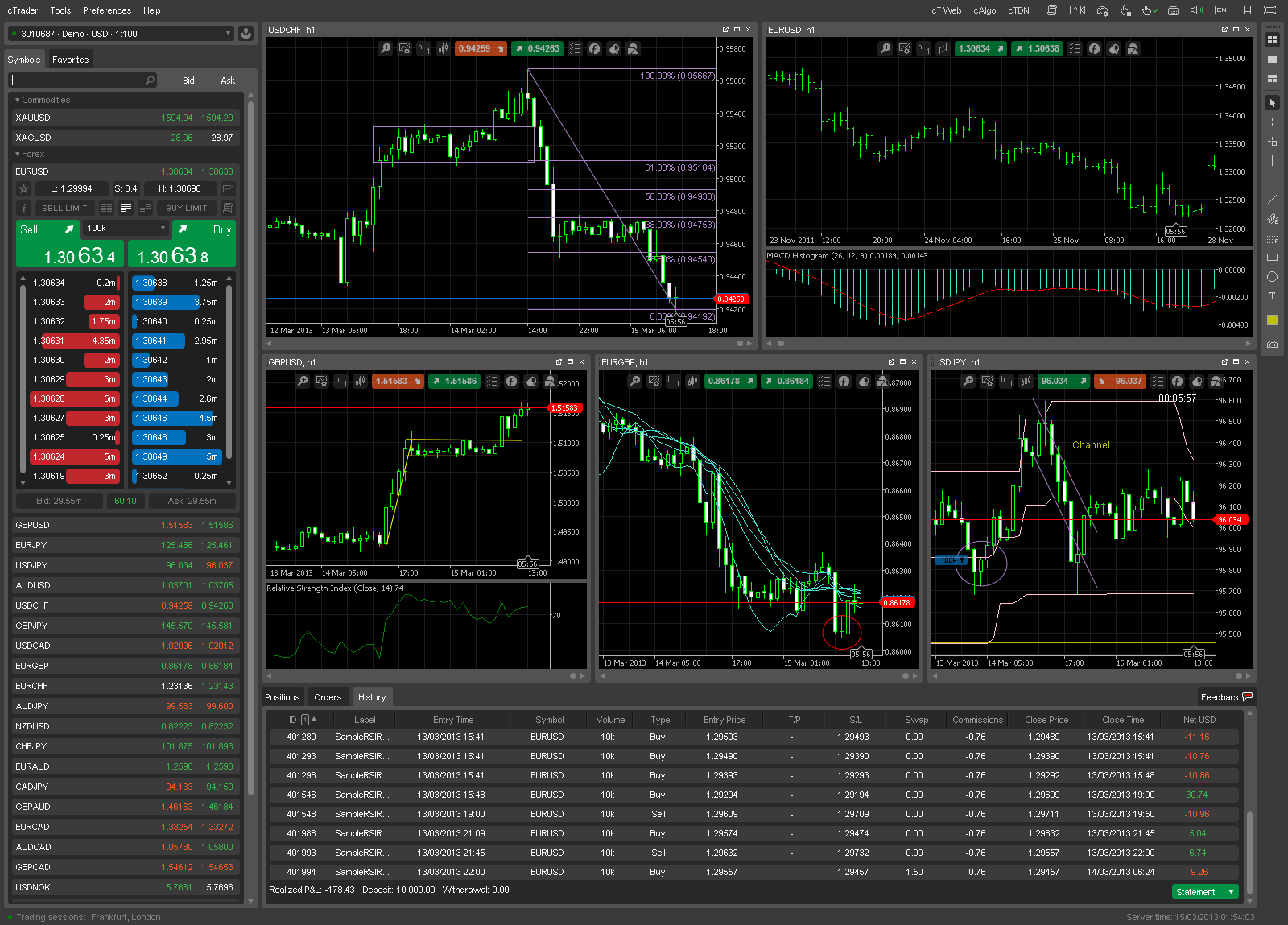 cTrader Platform