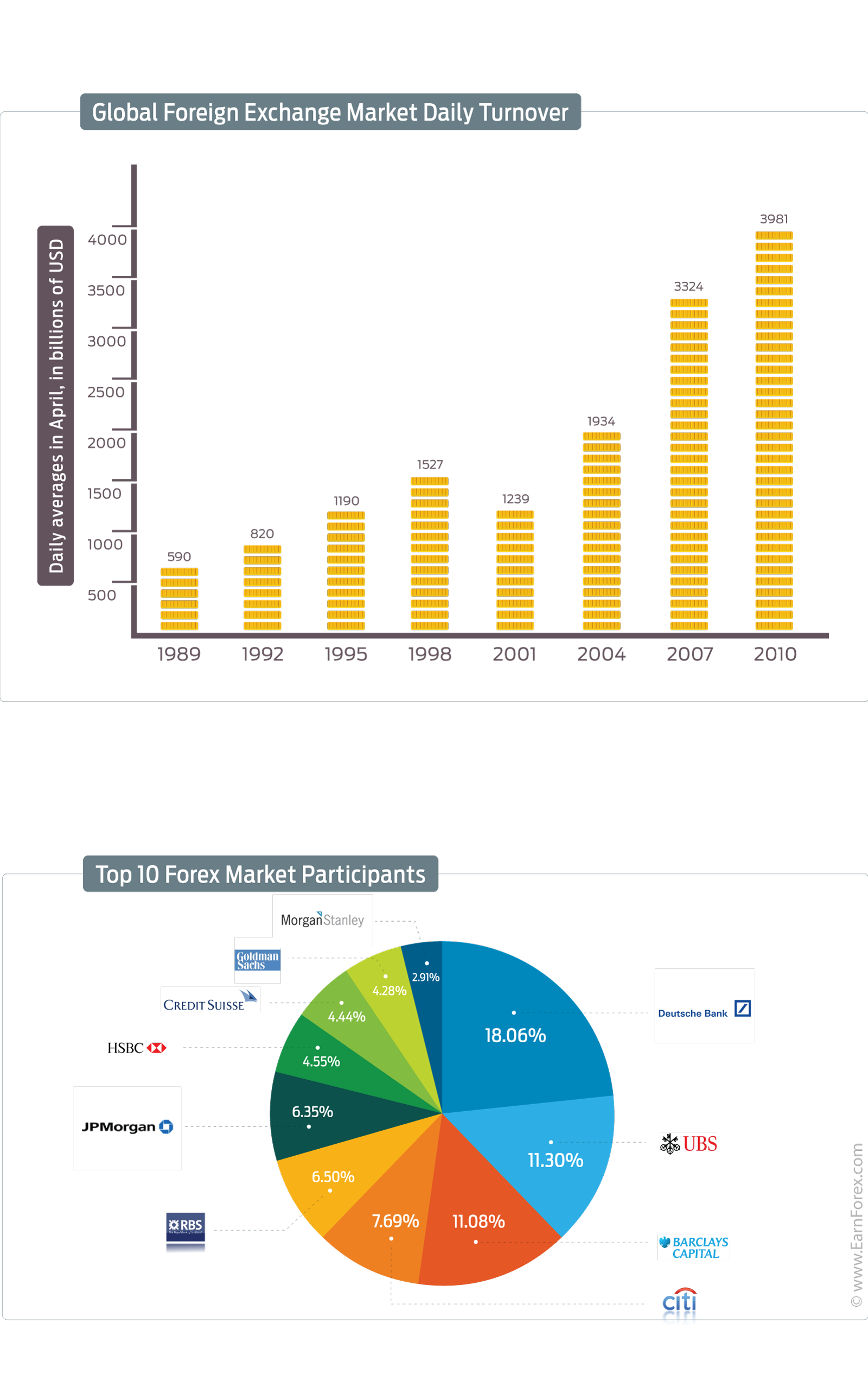 Forex Market Turnover Infographics 1 - 