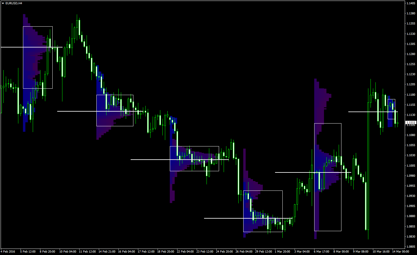 Market Profile Charting Software