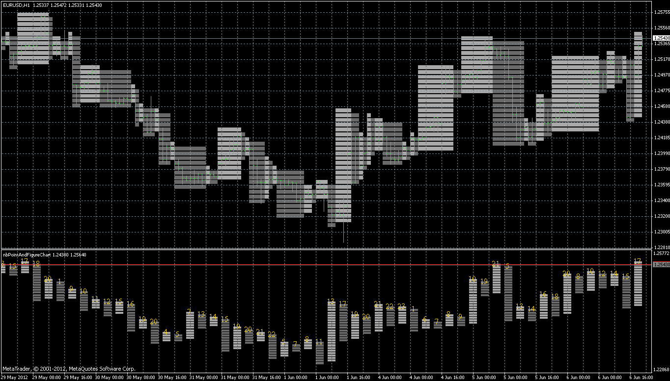 Point And Figure Charting For Mt4 Forex « 10 Best Binary ...