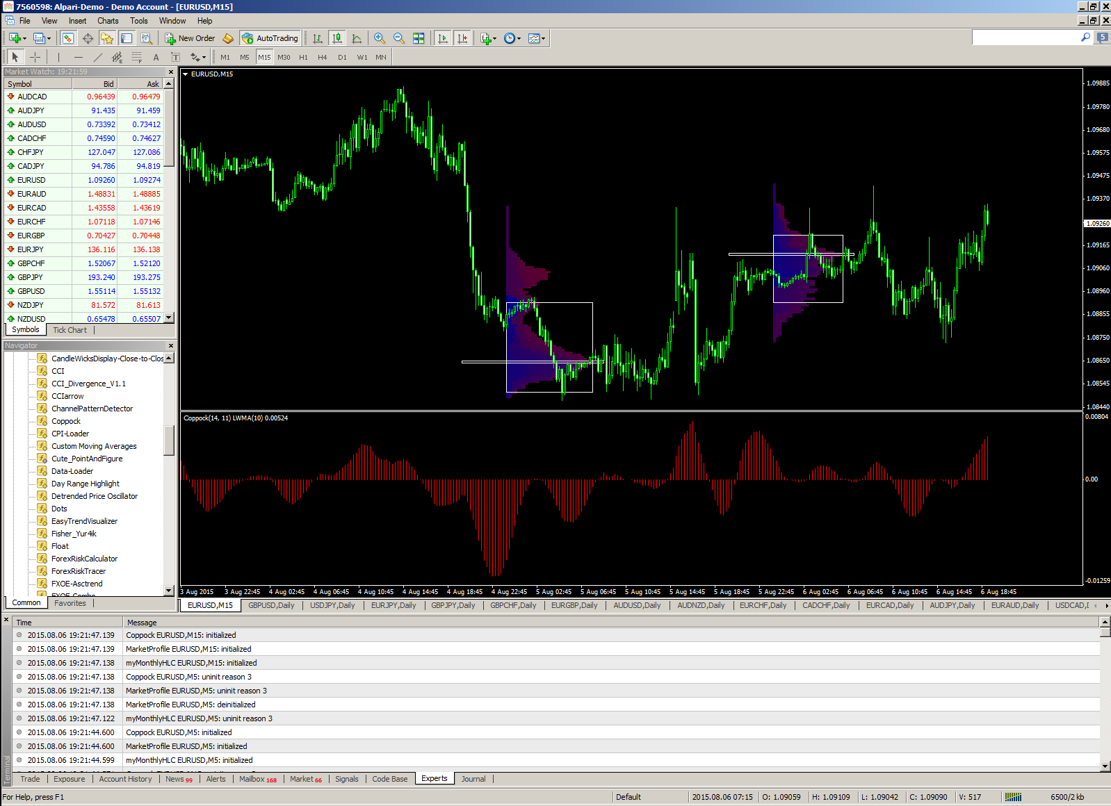 Best Platform to Trade Forex