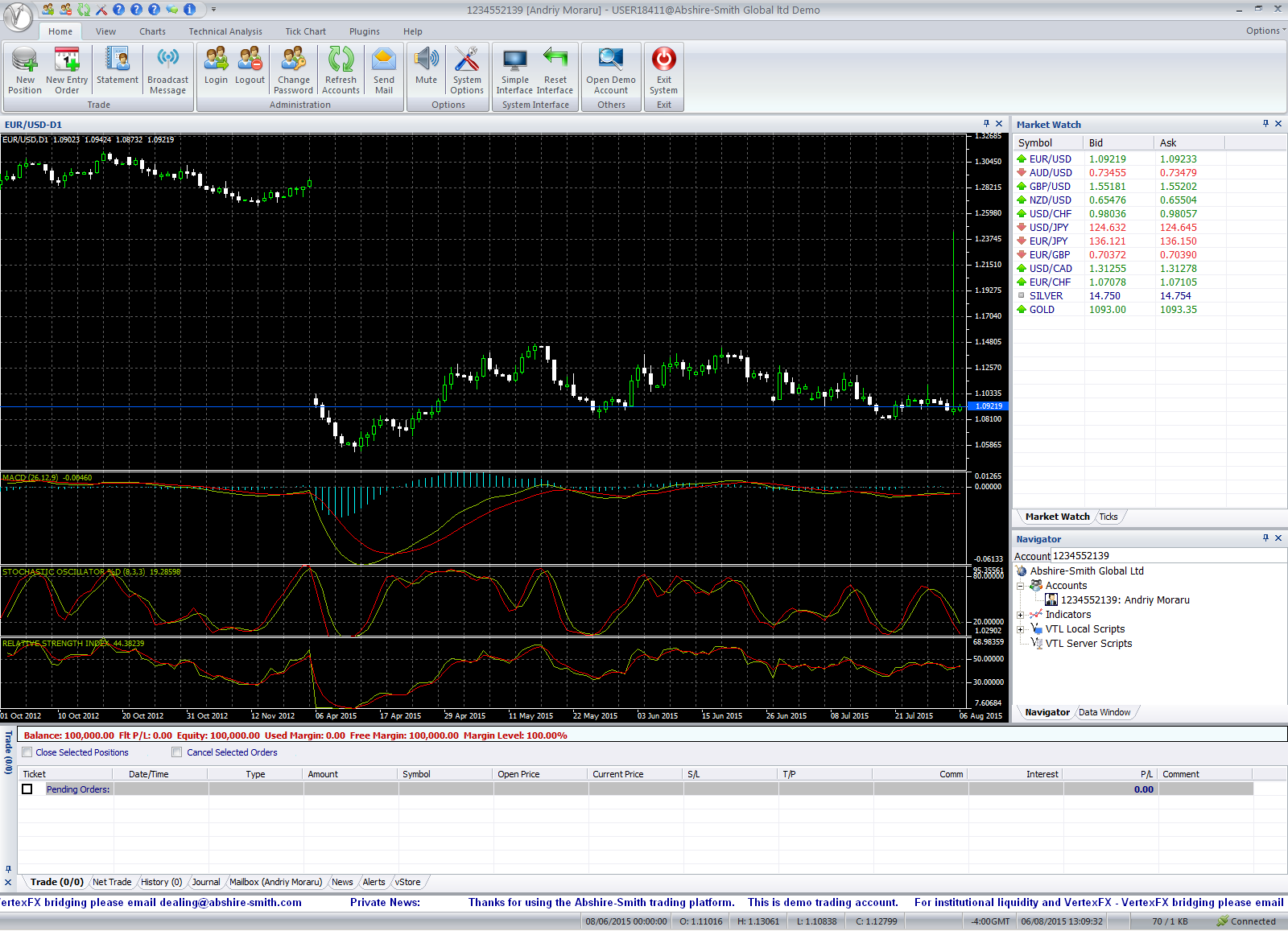 Best Platform to Trade Forex