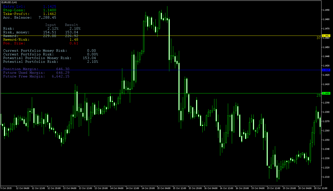 Pips Display in Position Size Calculator Indicator