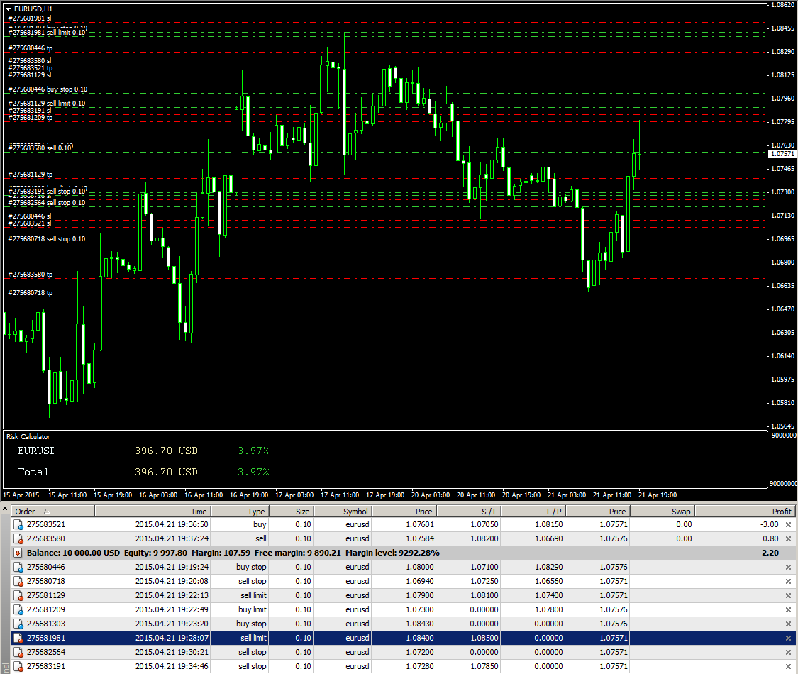 Forex risk calculator indicator