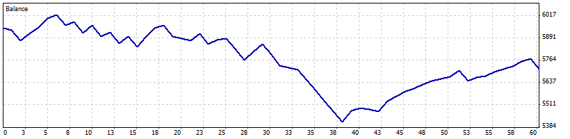 sRs Trend Rider - My demo-testing results