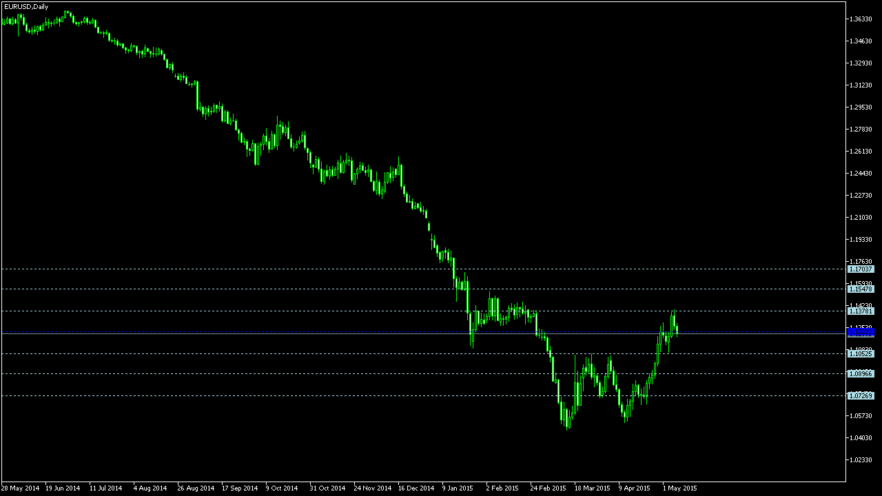 Forex technical analysis blog