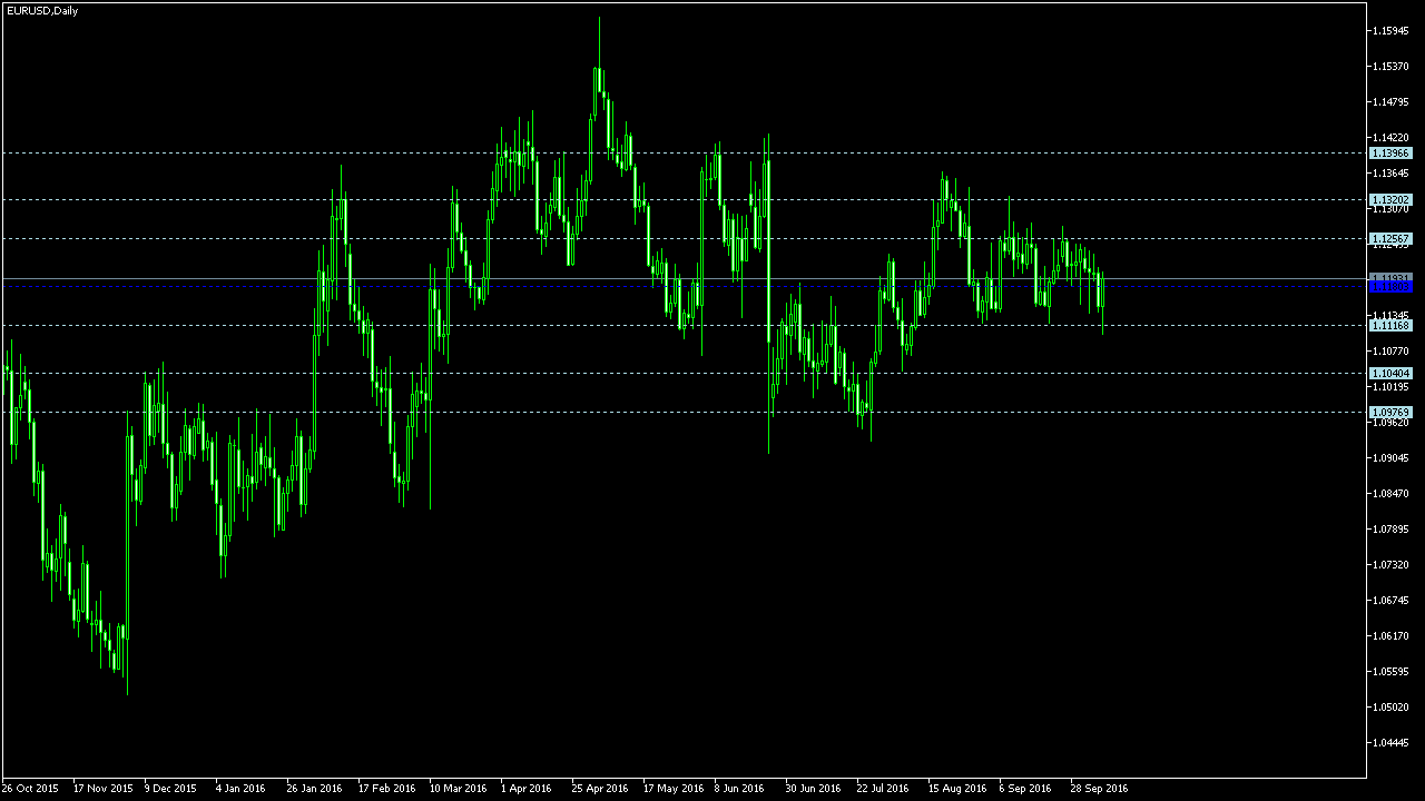 Forex technical analysis blog