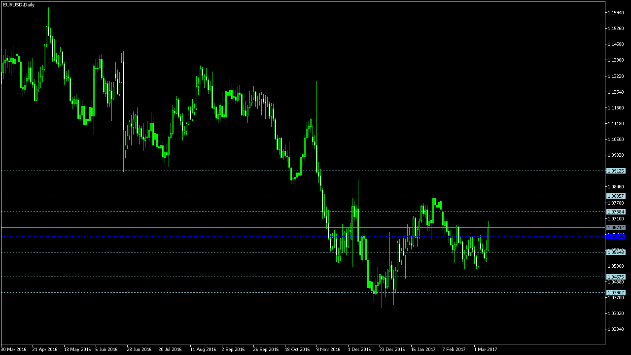 Pivot points forex youtube