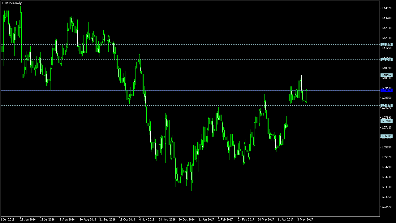 Pivot points forex youtube
