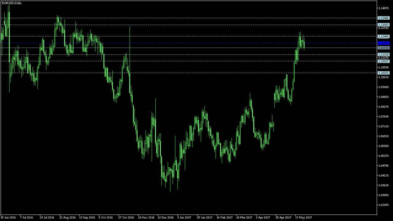 Forex trading blogs