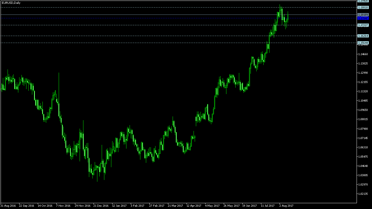 Green back forex company