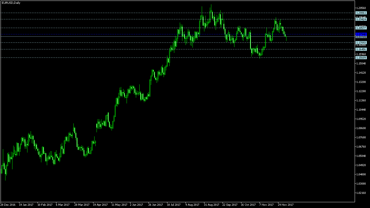 Pivot points forex youtube
