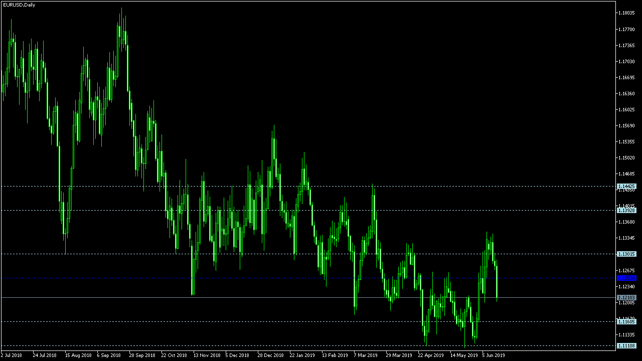Jaki broker forex 2019