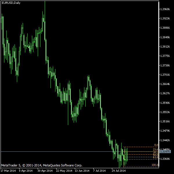 EUR/USD - Fibonacci retracement levels as of Aug 16, 2014