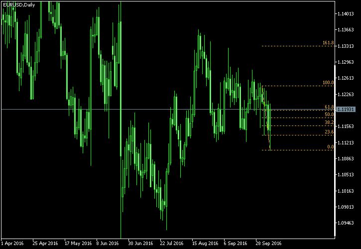 Impozit pe venit forex