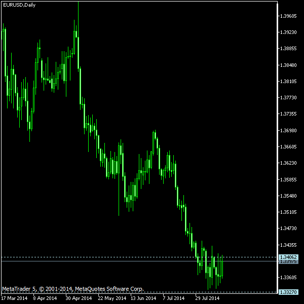 EUR/USD - Tom Demark's pivot points as of Aug 16, 2014