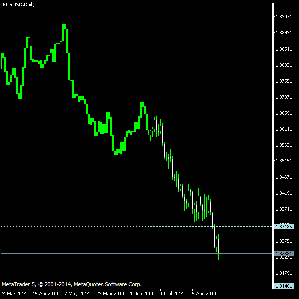 EUR/USD - Tom Demark's pivot points as of Aug 23, 2014