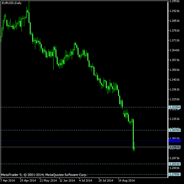 EUR/USD - Woodie's pivot points as of Sep 6, 2014