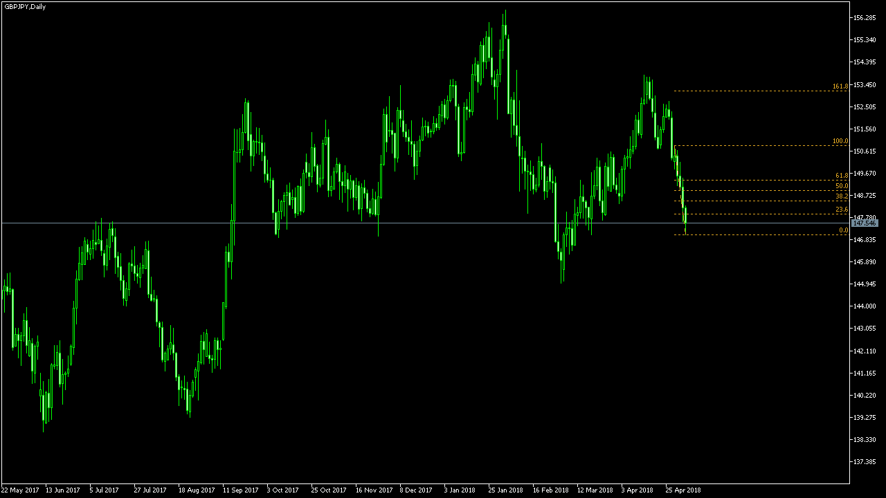 Forex technical analysis sites