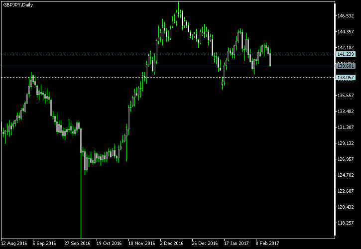 Pivot point forex calculator+earnforex