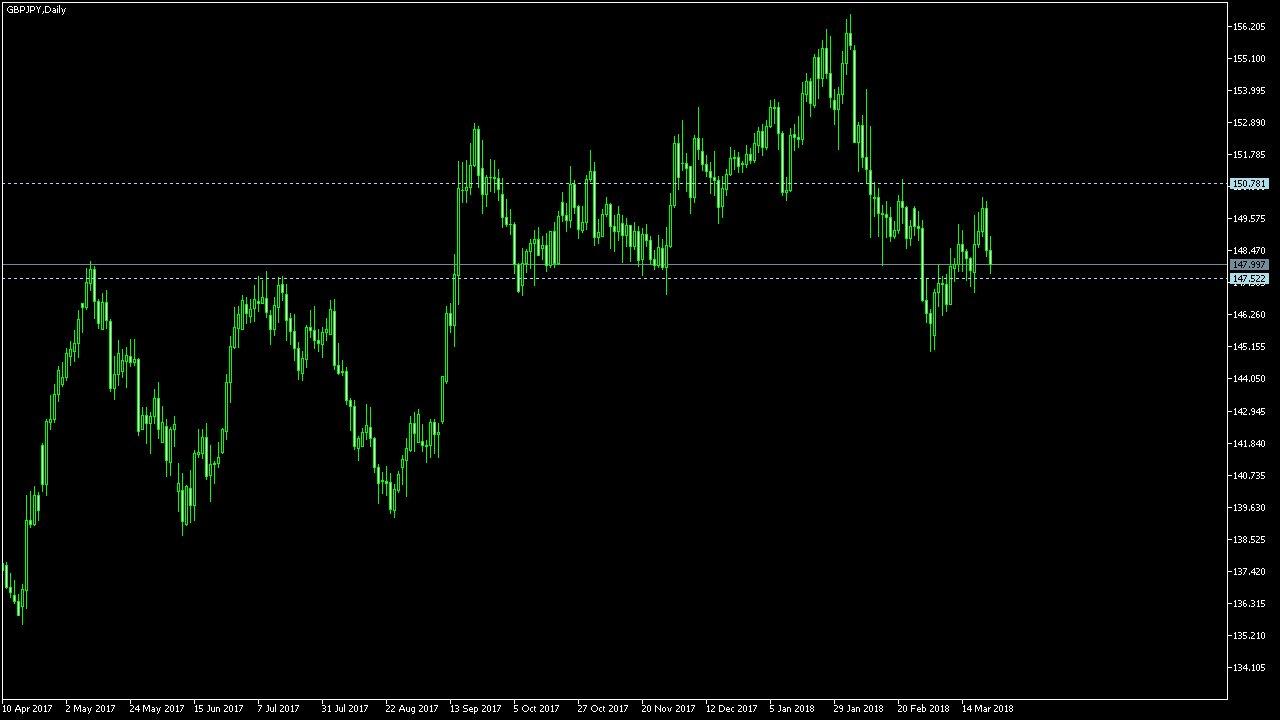 Forex weekly analysis