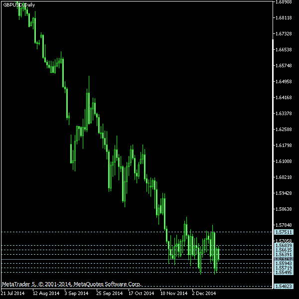 GBP/USD - Camarilla pivot points as of Dec 20, 2014