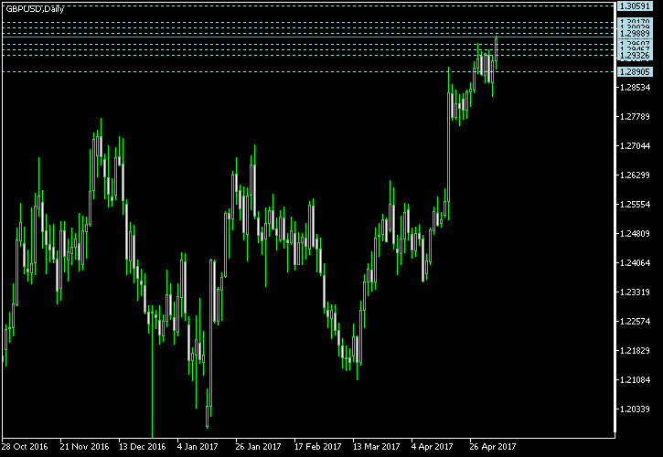 Mti 4 0 Charting Package