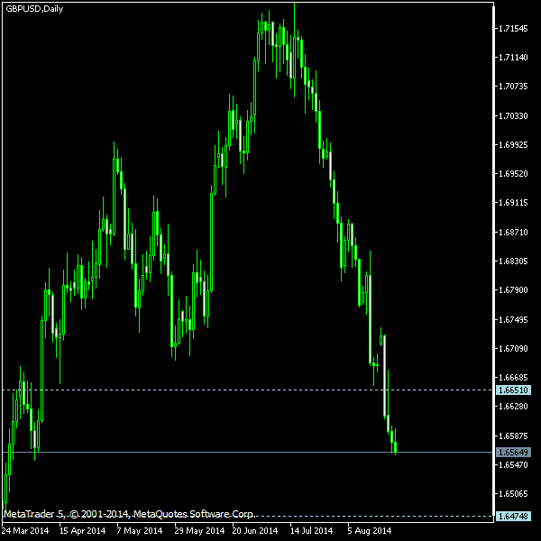 GBP/USD - Tom Demark's pivot points as of Aug 23, 2014