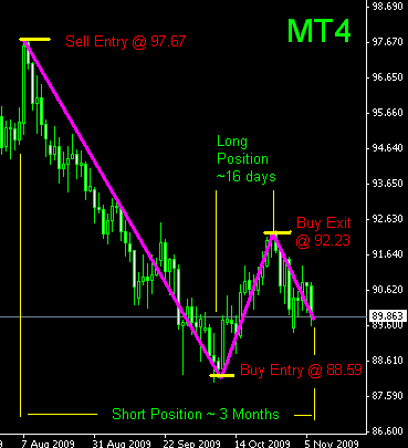 MetaTrader 4 Position System MetaTrader 4 Position System